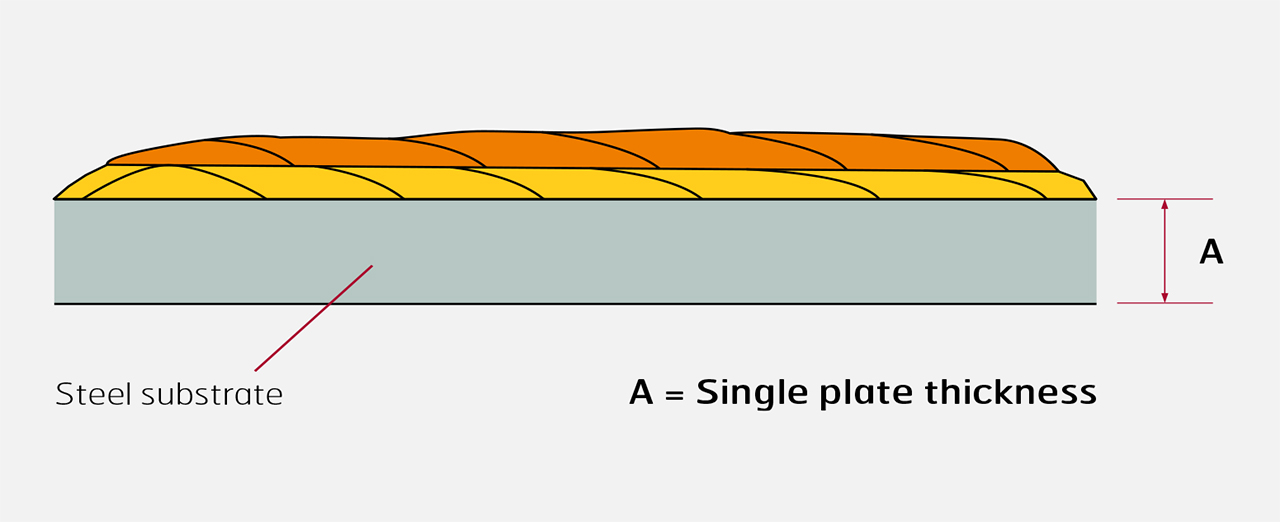 Definition of single plate thickness